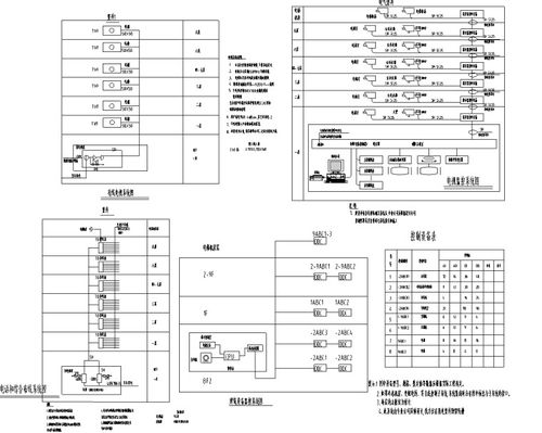 北京研发中心强弱电系统图施工图纸